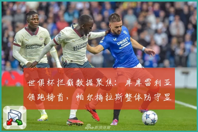 世俱杯拦截数据聚焦：库库雷利亚领跑榜首，帕尔梅拉斯整体防守显实力